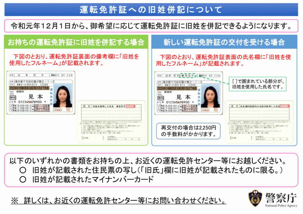 運転免許証旧姓併記